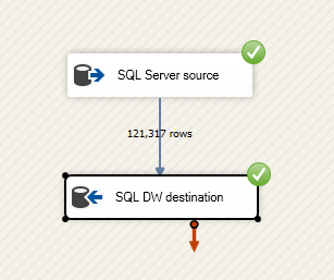 Screenshot showing the source and destination adapters. Green check marks are over each adapter, and the text '121317 rows' is between them.