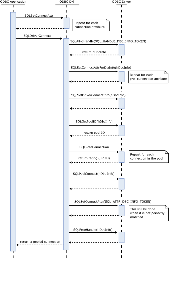 Sequence Diagram