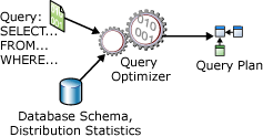 Diagram of the Query processor I/O.