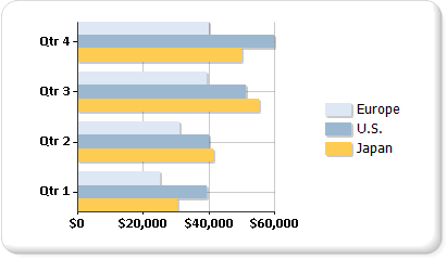 Screenshot of a bar chart with data for Japan, the United States, and Europe.