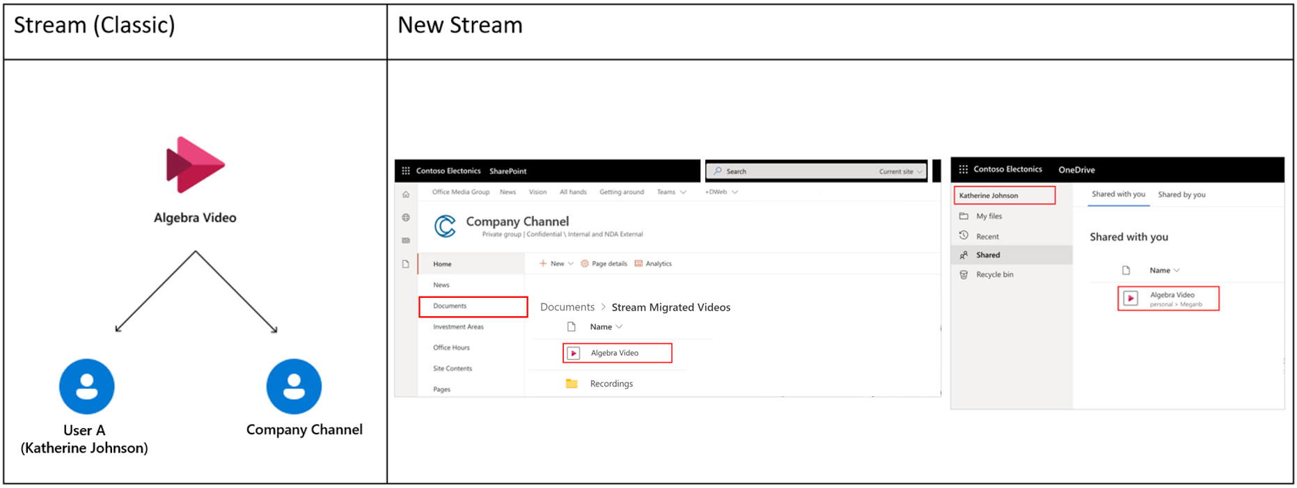 Company channel - User case.