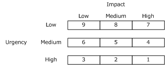 Illustration showing the calculation table.