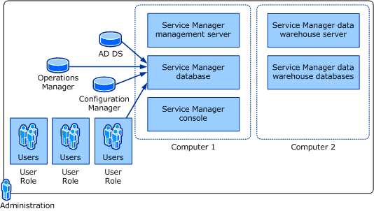 Screenshot showing the Installation topology at Woodgrove Bank.