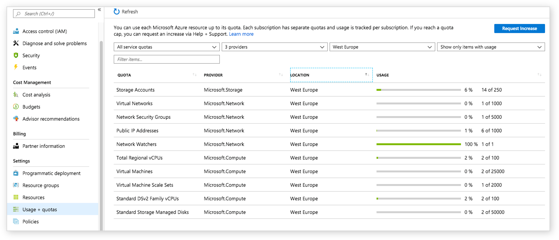 Screenshot of Service Limits info found in the Azure portal showing a table of different resources and their quotas.