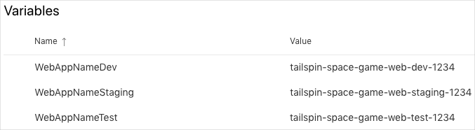 Screenshot of Azure Pipelines, showing the variable group. The group contains three variables.