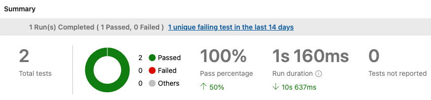 Screenshot of Azure Pipelines, showing the full test report.