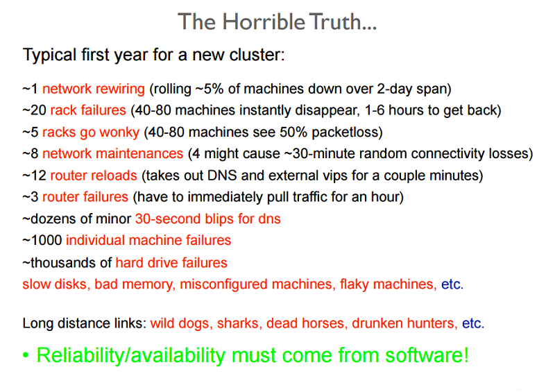 Reliability issues as shown in a training presentation.