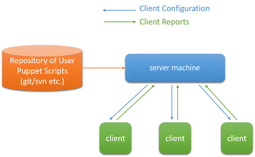 Puppet tool.