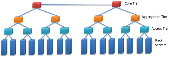 Stack of network switches mounted in rack.