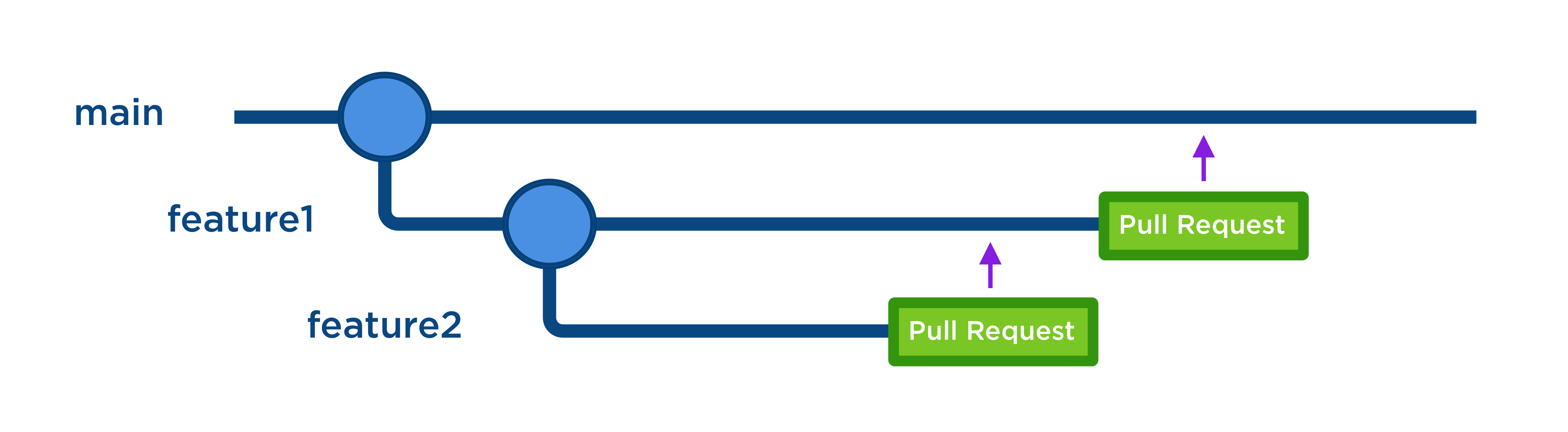 merge-pull-request-button