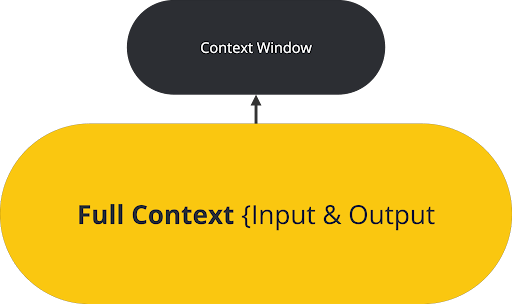 Illustration of GitHub Copilot context window.