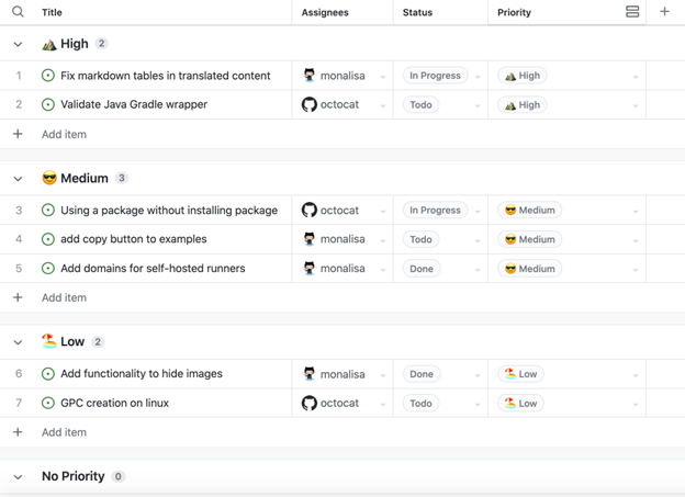 Screenshot example of Priority Classification within Project List view.