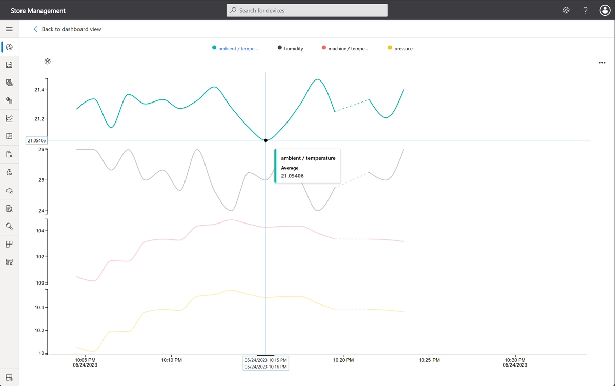 Screenshot that shows telemetry plot with no average ambient temperature values less than 21.