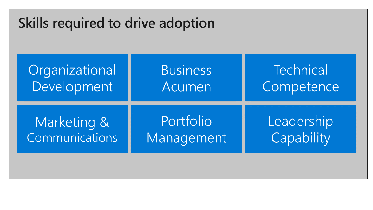 Key skills and knowledge areas to drive adoption; Organizational development, Business acumen, Technical competence, Marketing and Communications, Portfolio management, and Leadership capability.