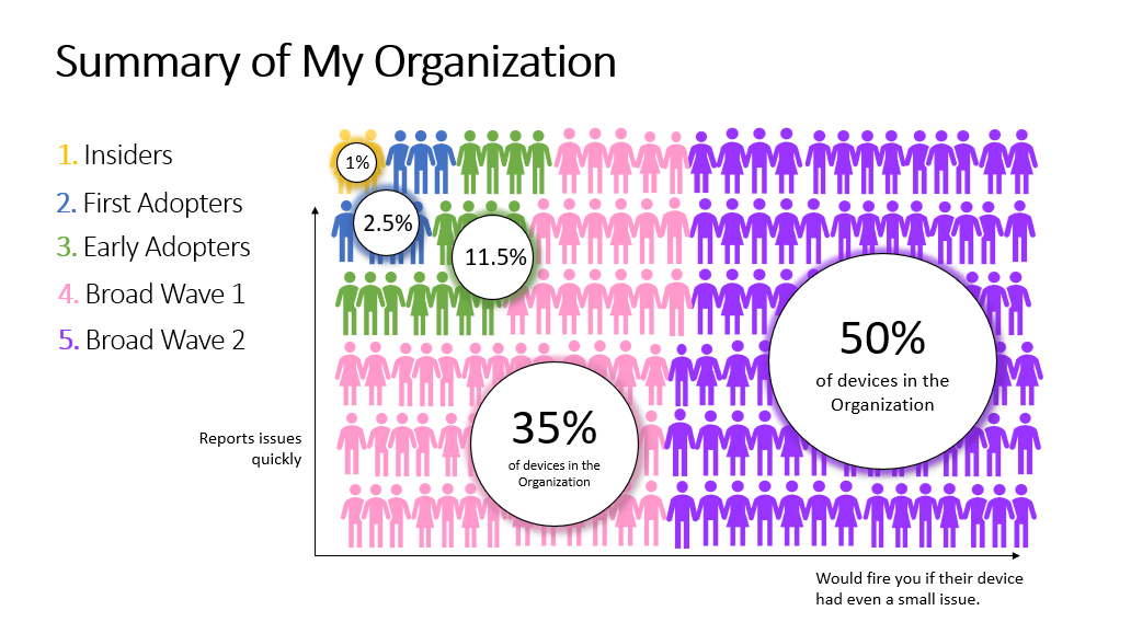 Organization summary