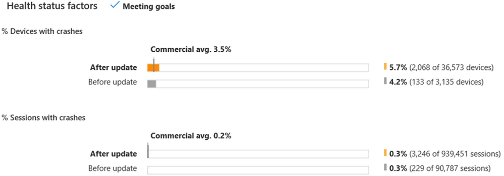 Health status factors in Desktop Analytics