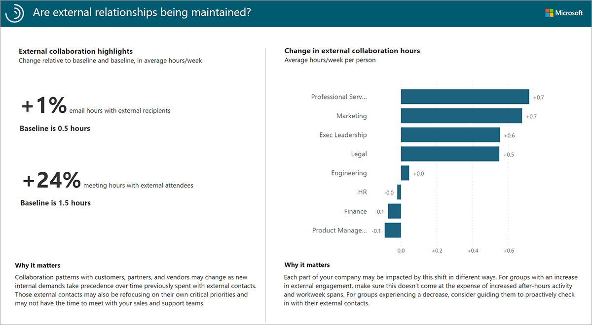 The external relationships report.