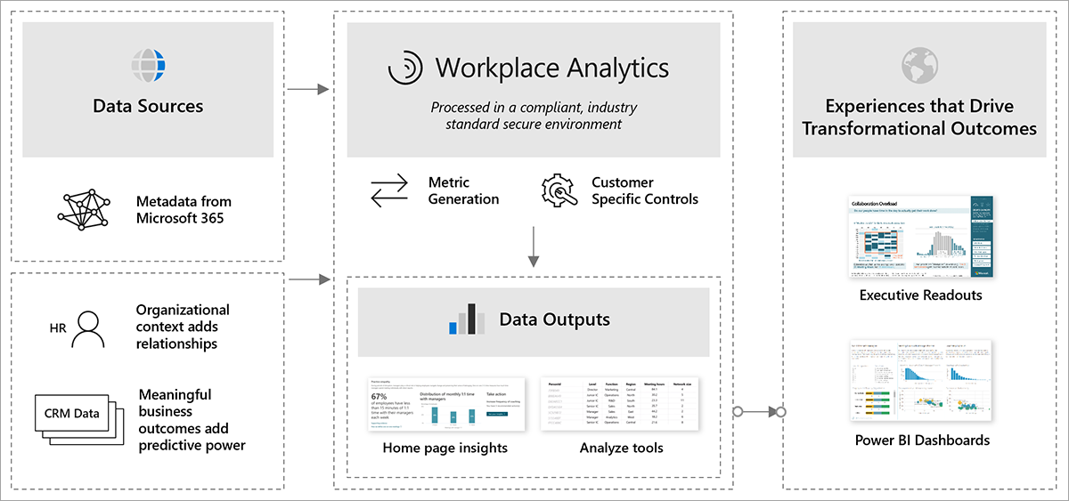 The flow of data.