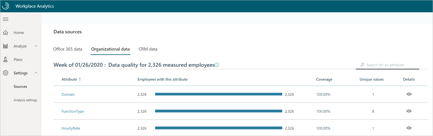 Data sources quality.