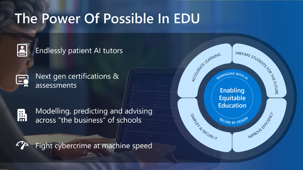 Graphic depicting the Microsoft Education enabling equitable education framework including security, AI, efficiency, and workforce readiness.