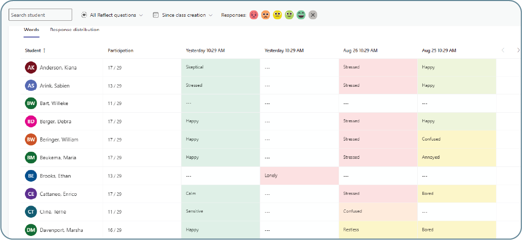 Screenshot of Reflect check-in data segmented by students.