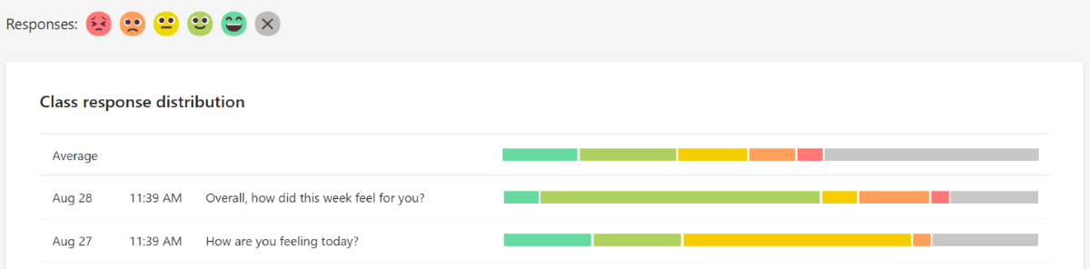 Screenshot of Reflect data shown by check-in.