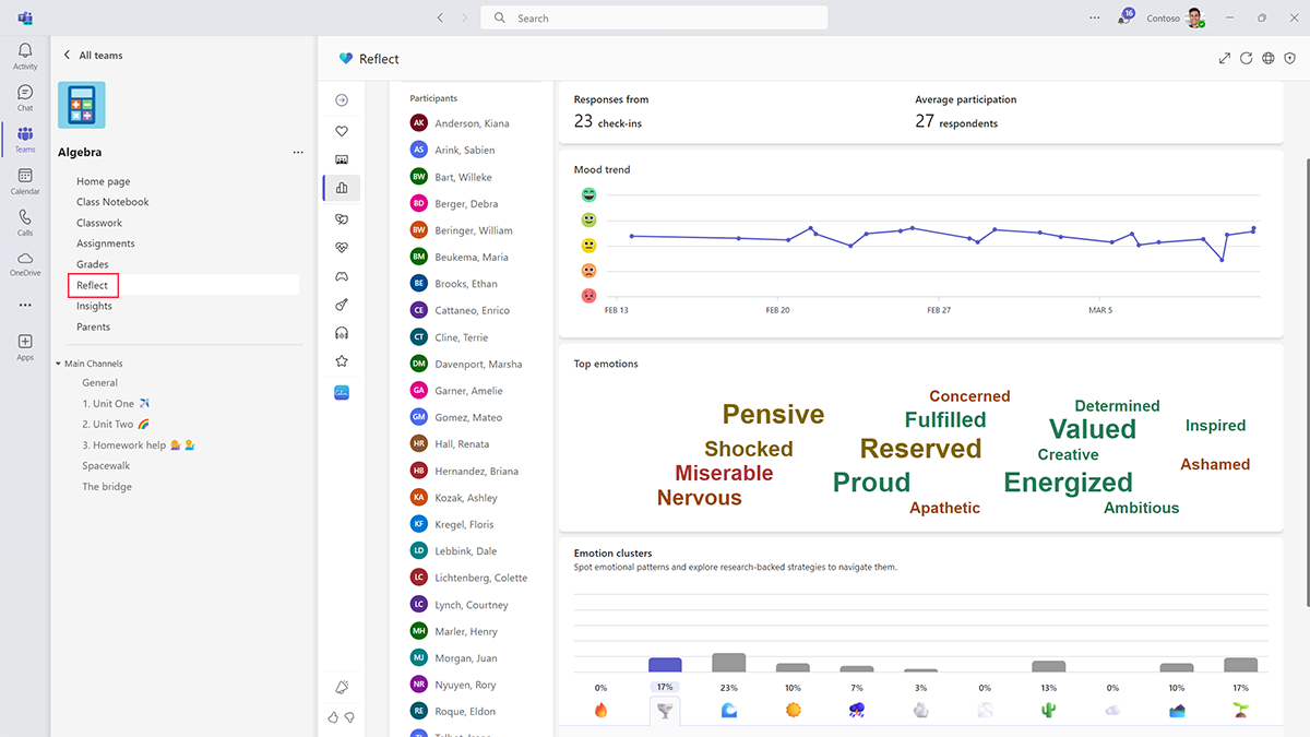 Screenshot of the Reflect trends for a class team in Microsoft Teams.