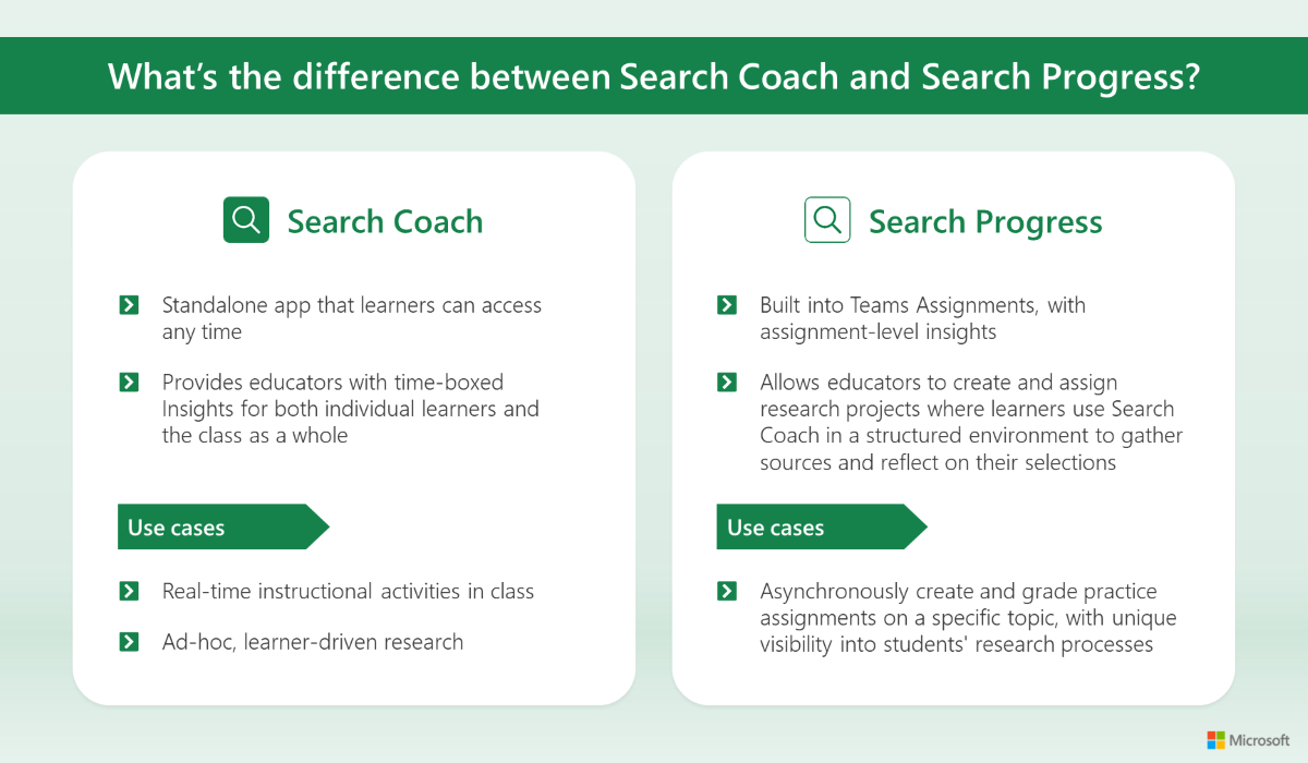 A chart explaining the difference between Search Coach and Search Progress. Select the following link for the accessible PDF version.