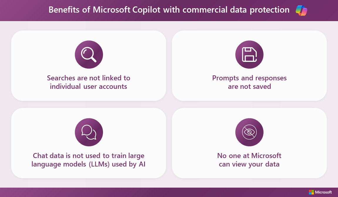 Infographic: Microsoft Copilot with commercial data protection features. Select the following link for the accessible PDF version.