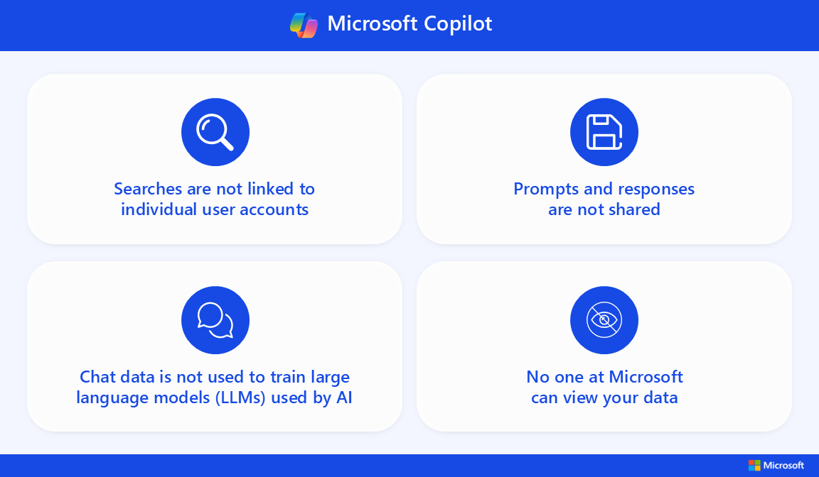 Infographic: Microsoft Copilot with enterprise data protection features. Select the following link for the accessible PDF version.