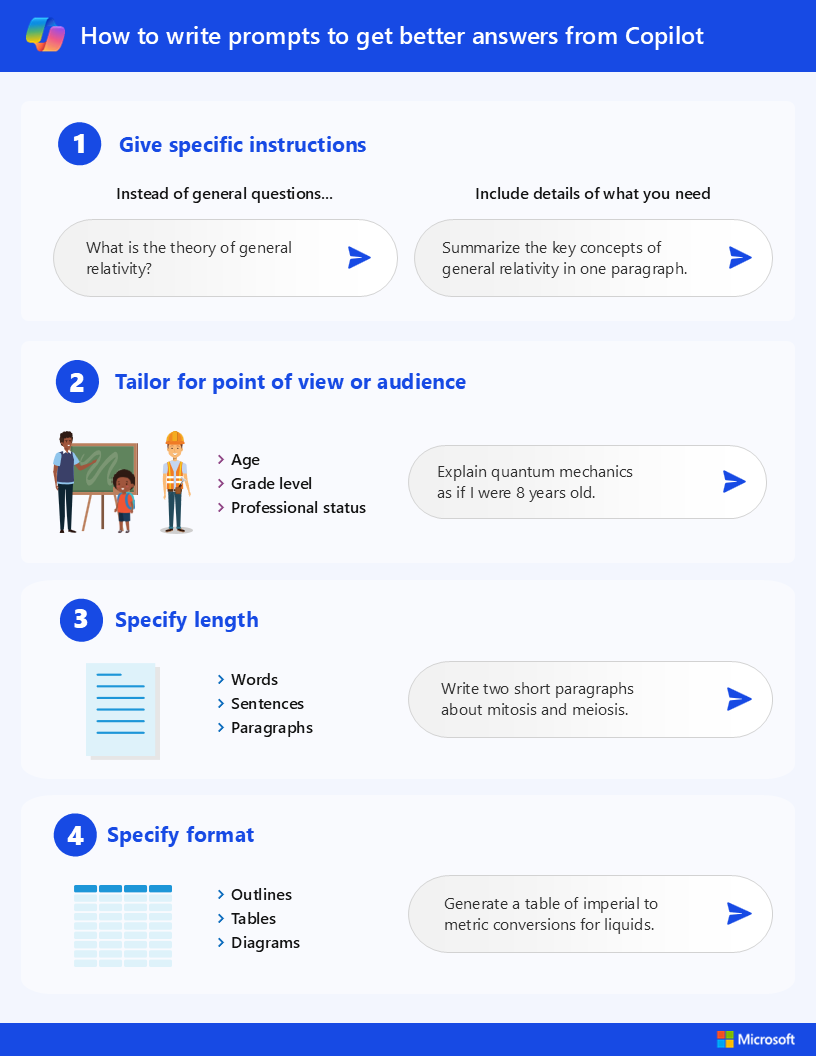 Infographic: How to write prompts to get better answers from Microsoft Copilot. Select the following link for the accessible PDF version.