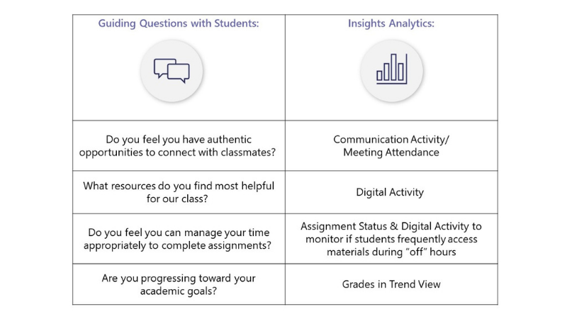 Guiding Students with Questions table. Download text version below.