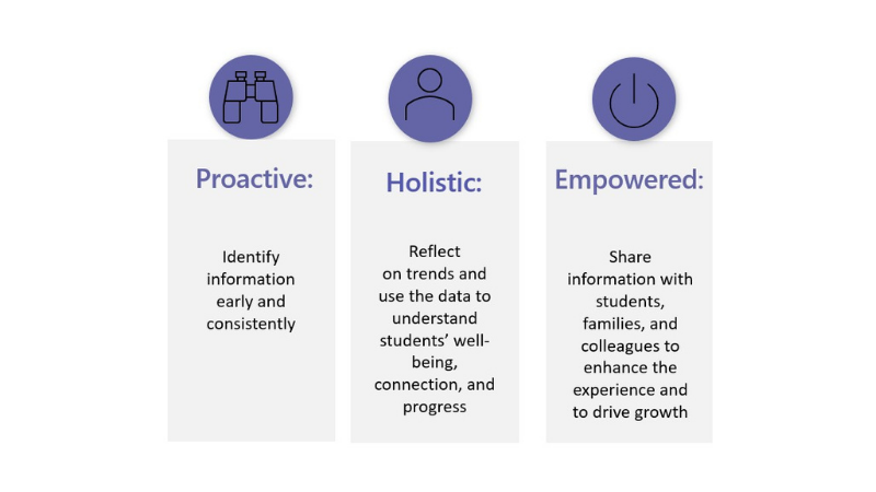 Table of Data Insights. Download text version below.