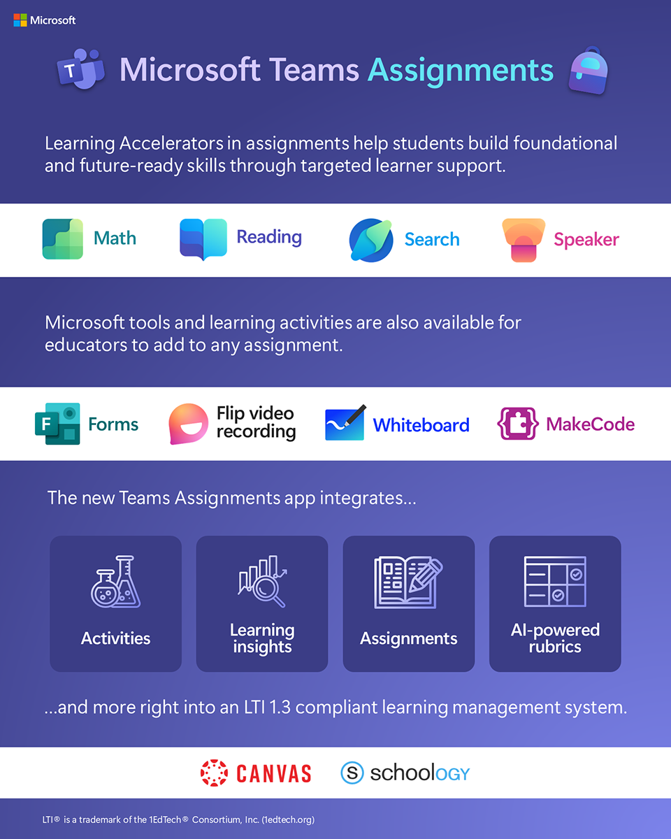 Microsoft Teams Assignments infographic. Select following link for accessible PDF version.