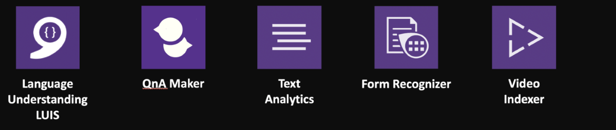 Image of an icon set showing the types of language application programming interfaces mentioned in the narrative.