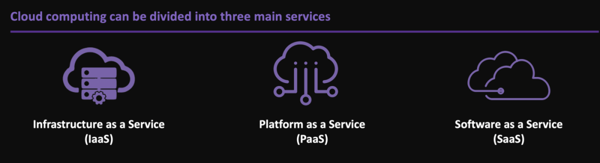 An image of the categories of cloud computing services: I a a S, P a a S and S a a S