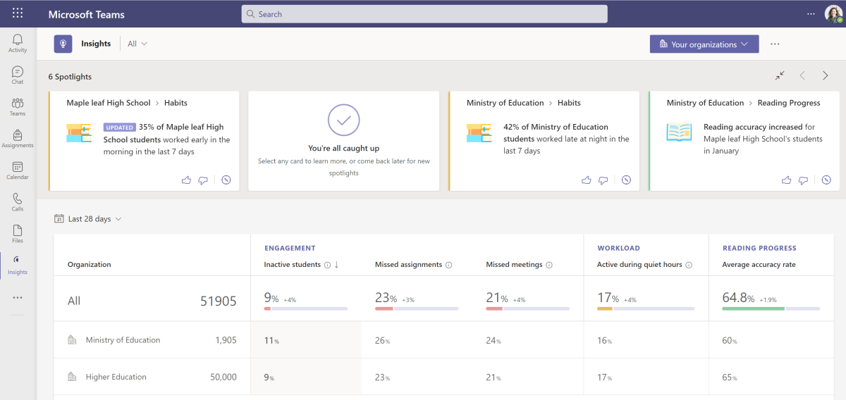 Screenshot of the Your organizations view of Education Insights Premium. Spotlights with notable information are highlighted at the top of the page and detailed data for different schools in a district are shown below.