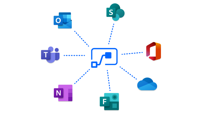 Illustration showing Power Automate connecting to Forms, OneDrive, Office, SharePoint, Outlook, Teams, and OneNote.