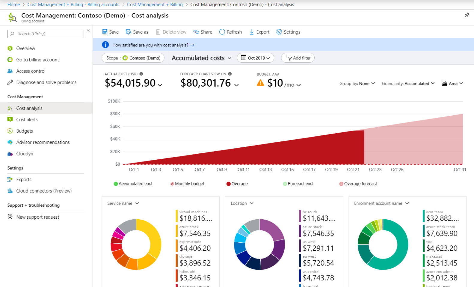 Screenshot of initial view of cost analysis in the Azure portal.