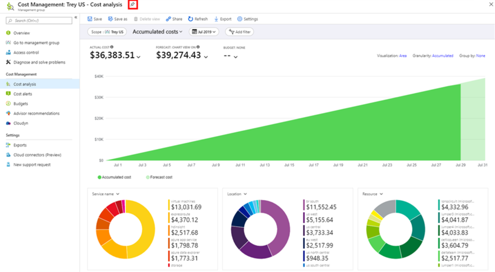 Screenshot of the Cost Analysis view with a callout highlighting the pin icon in the upper right-hand corner to pin to the dashboard.