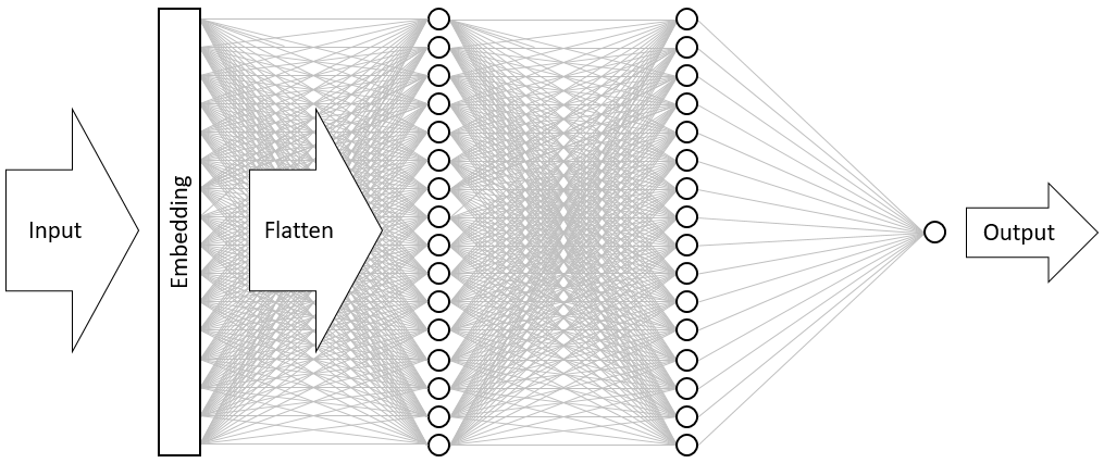 Visualizing the neural network.