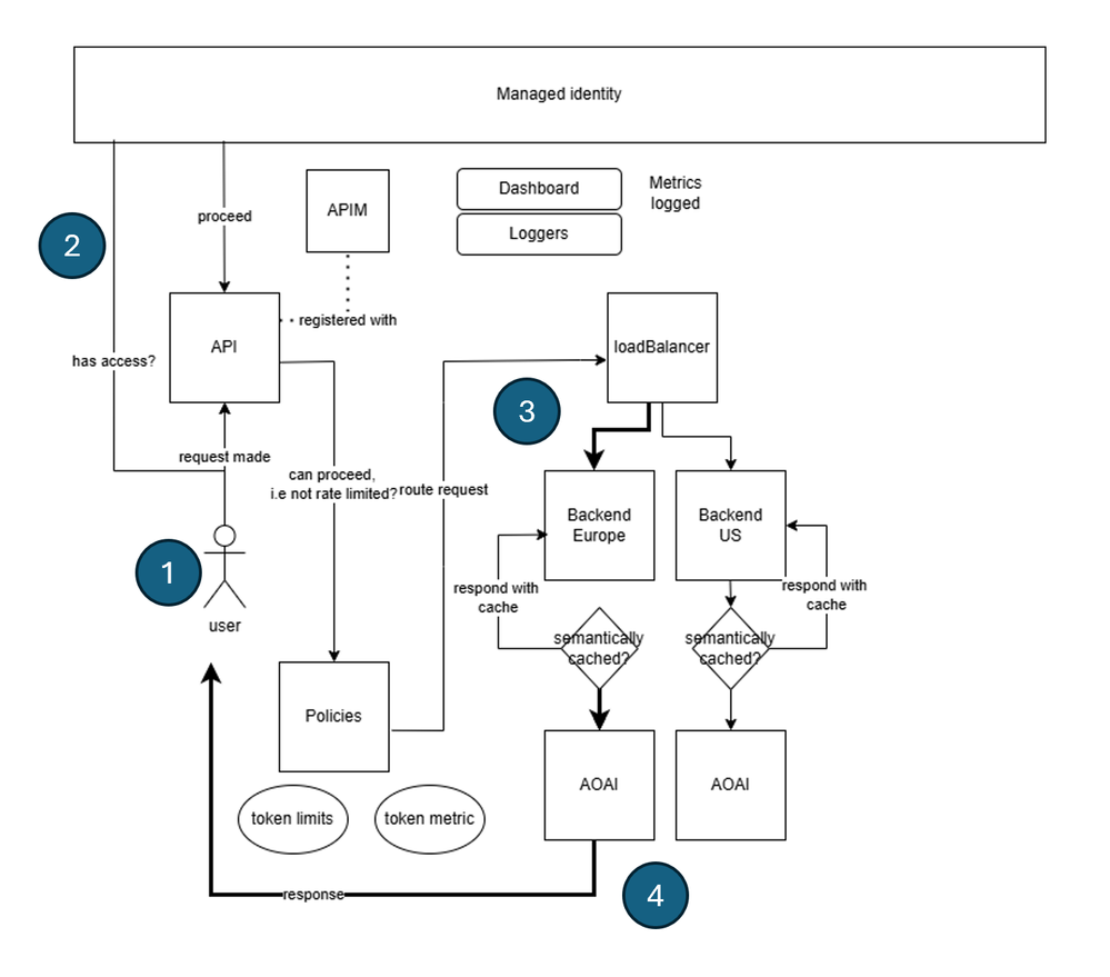 Screenshot of a load balancer.