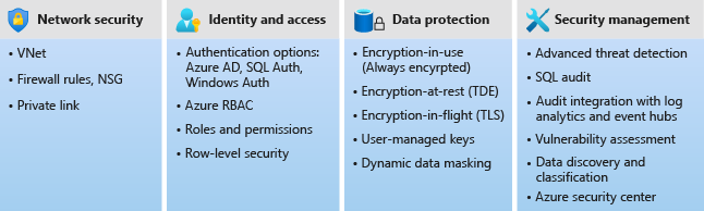 Diagram of enterprise-class security.