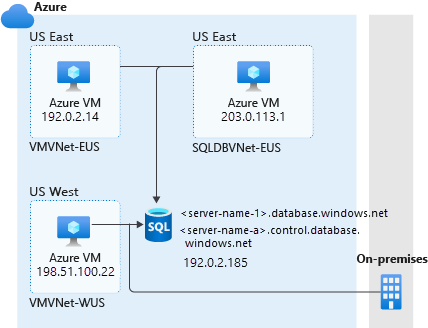 Diagram of firewall rules.