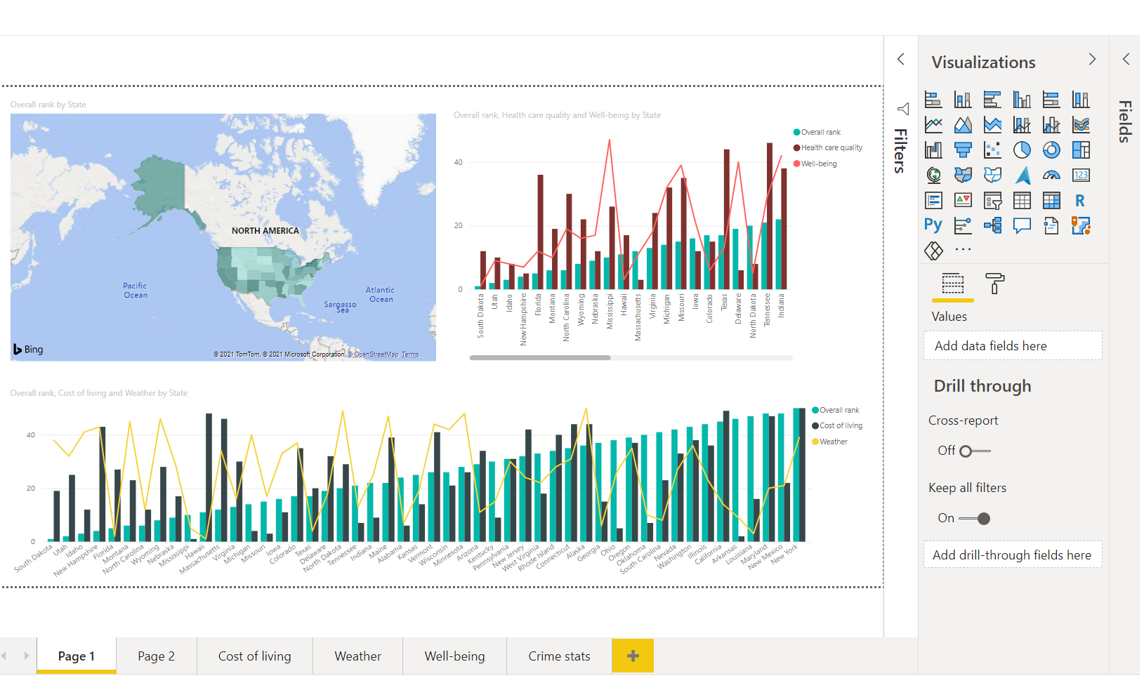 A ready report page