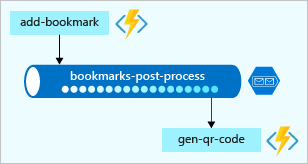 Illustration showing a storage queue with a function pushing and another function popping messages.