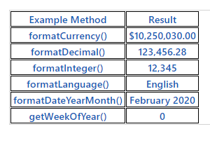 Screenshot of HTML table to illustrate various methods and uses.