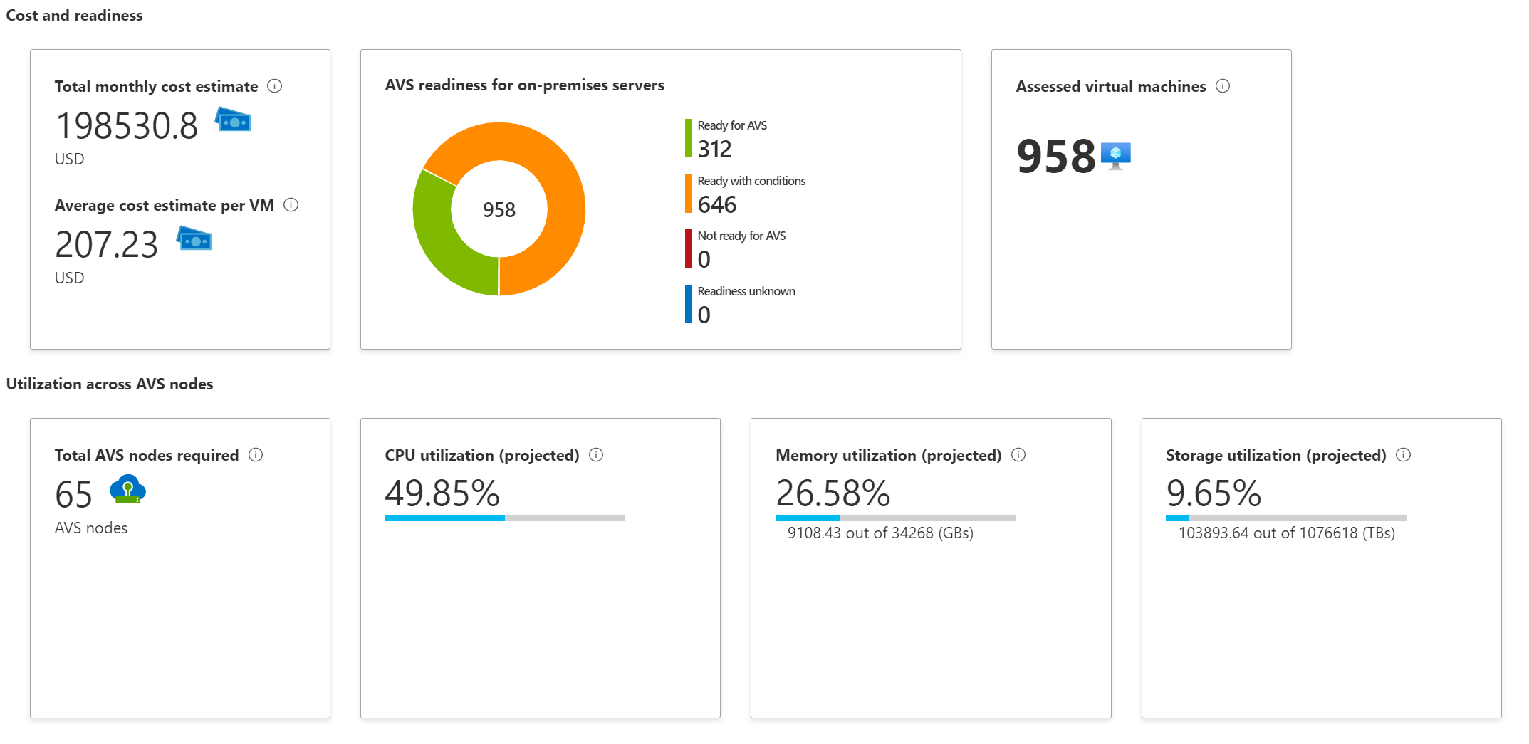 Imaging showing Azure Migrate assessment for the Azure VMware Solution migration.