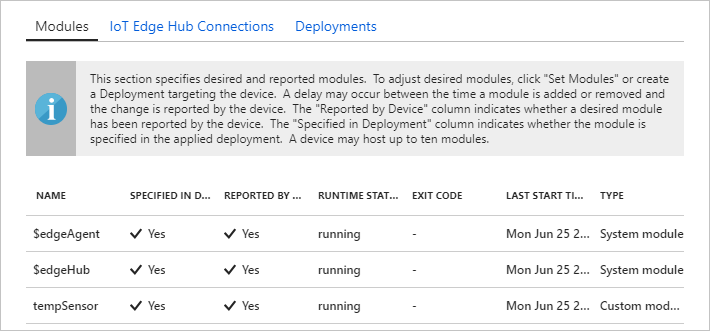 Deployed modules at the edge.