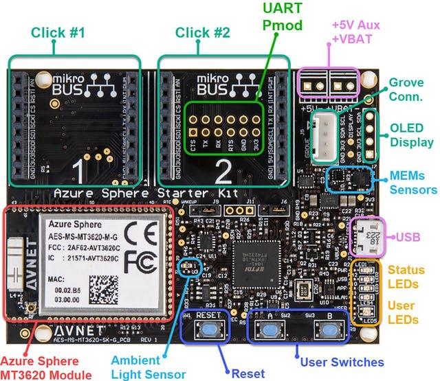 Avnet Azure Sphere kit Revision 1.